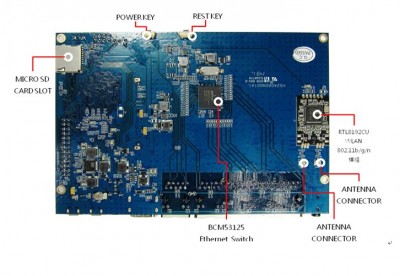 BPi router - image courtesy of SINOVOIP CO., LIMITED