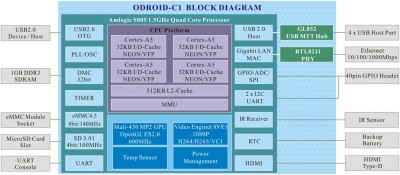 image courtesy of hardkernel.com