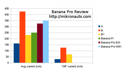   Banana Pro Review https://mikronauts.com